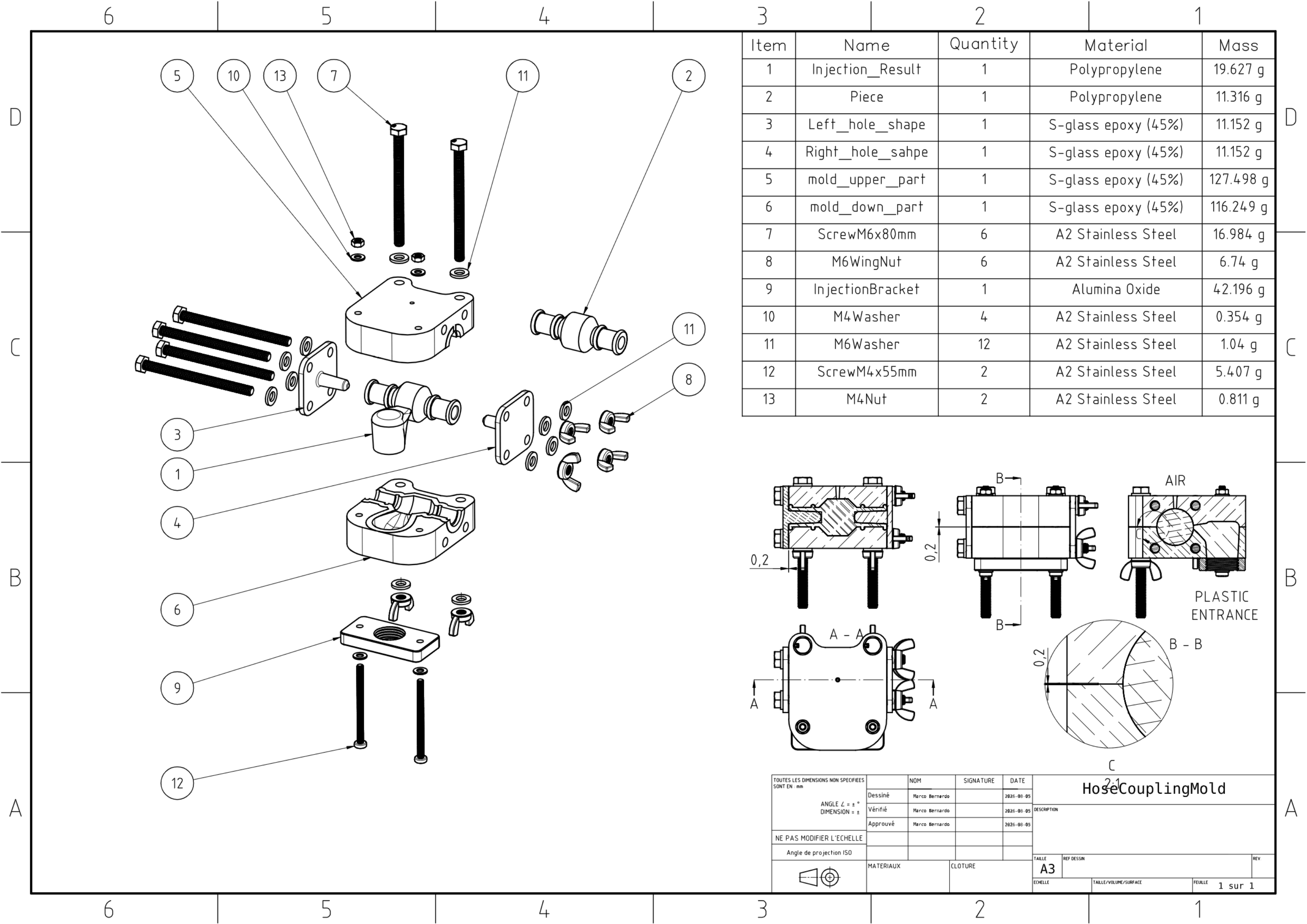 Hose coupling mold