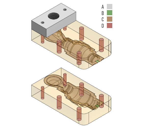 Parts of the mold