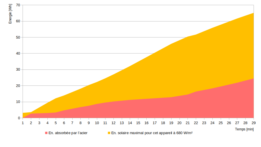 graph_2