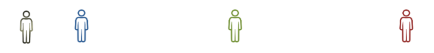 individuel