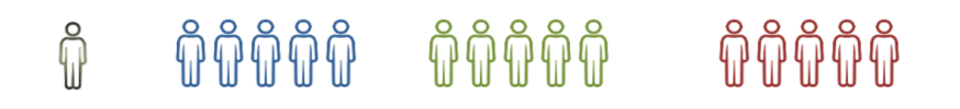 groupe_par_item